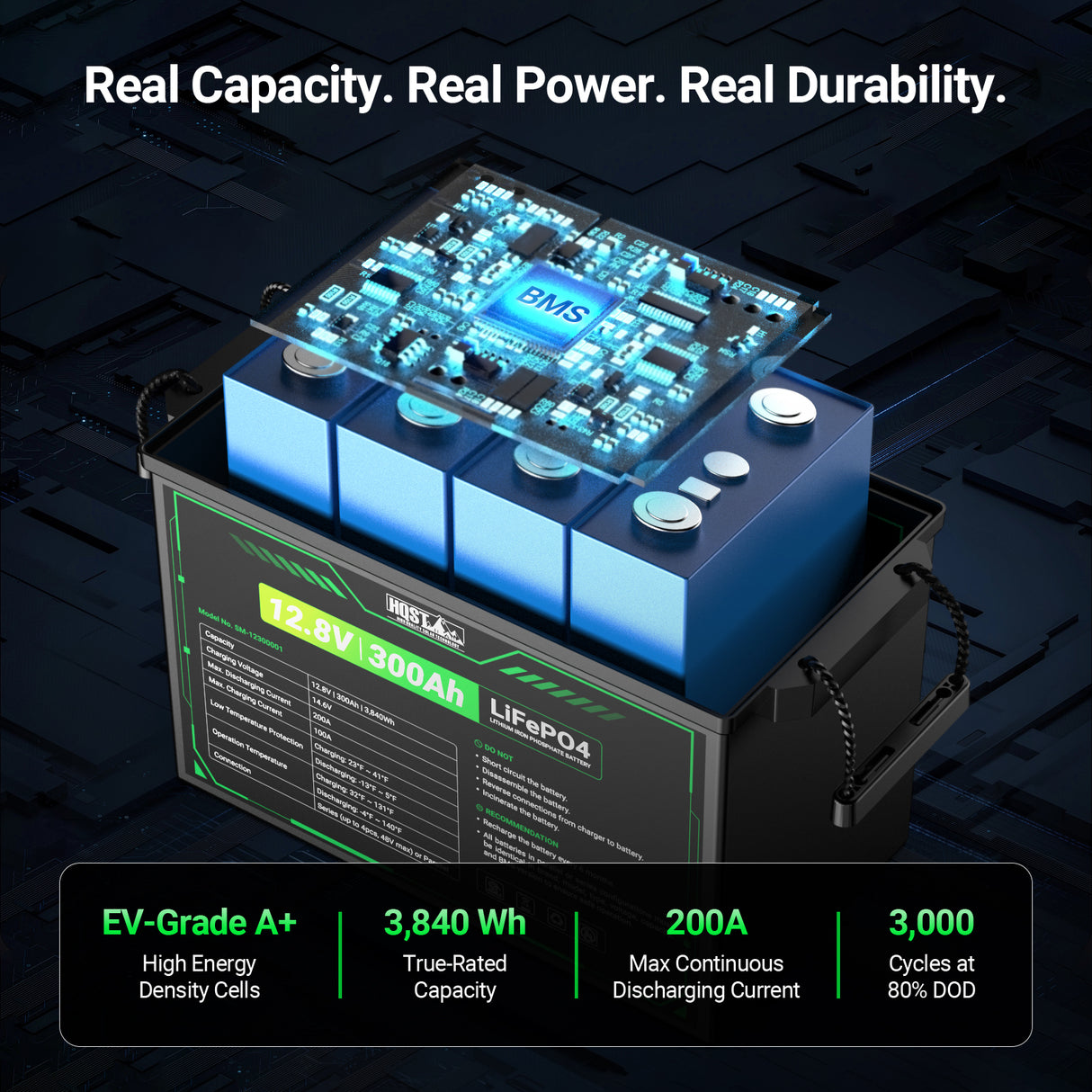 HQST RV Core Components Kit (800W | 7.68kWh)