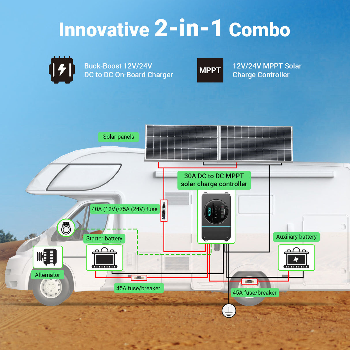 innovative 2-in-2 combo
