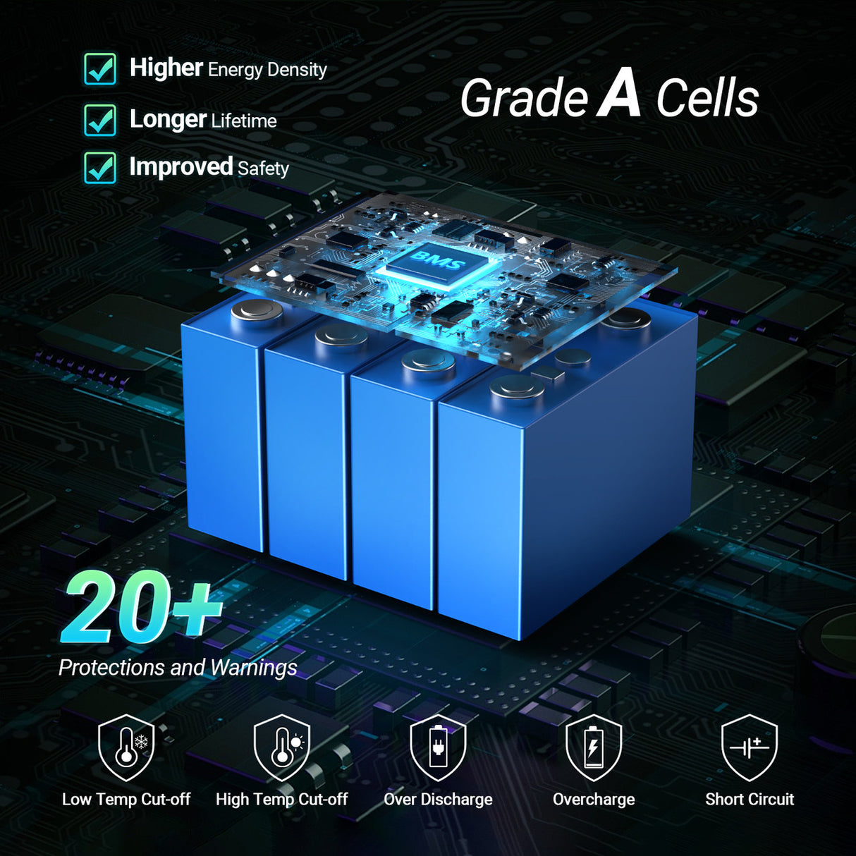 HQST 12V 100Ah Lithium Iron Phosphate LiFePO4 Battery with LED Display