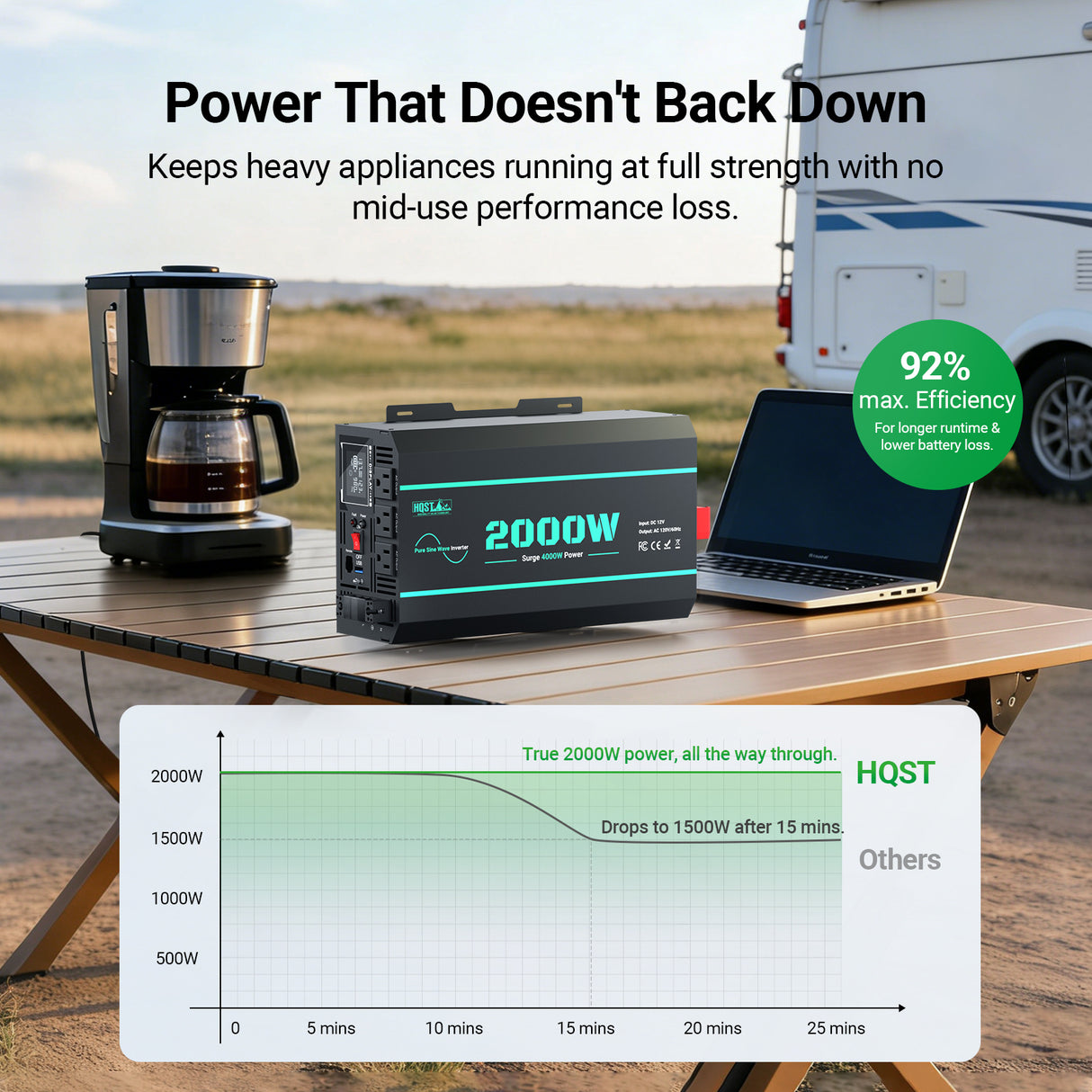 HQST Cabin Off-Grid Core Kit (400W | 3.84kWh)