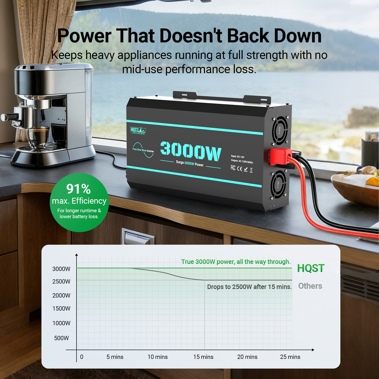 HQST 600Ah Lithium Power Kit