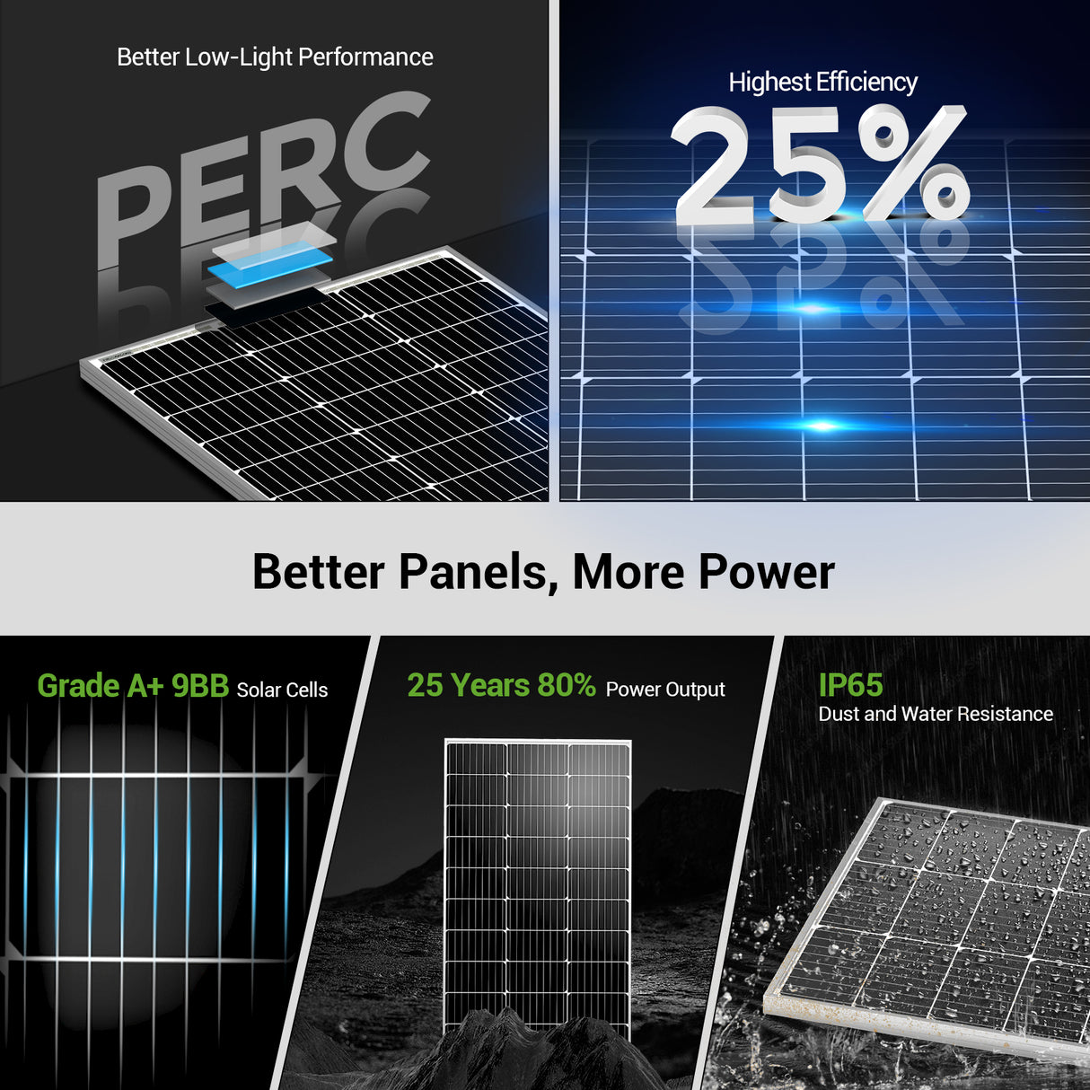 HQST 1.28kWh Off-Grid RV Solar Power Kit