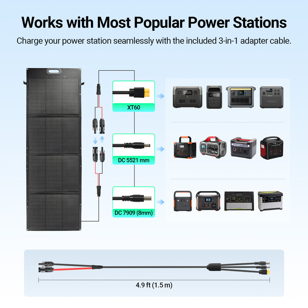 HQST Ultra-Light 200W Foldable Portable Solar Panel | 25% Efficiency, IP67, 3-in-1 Cable for Jackery EcoFlow BLUETTI