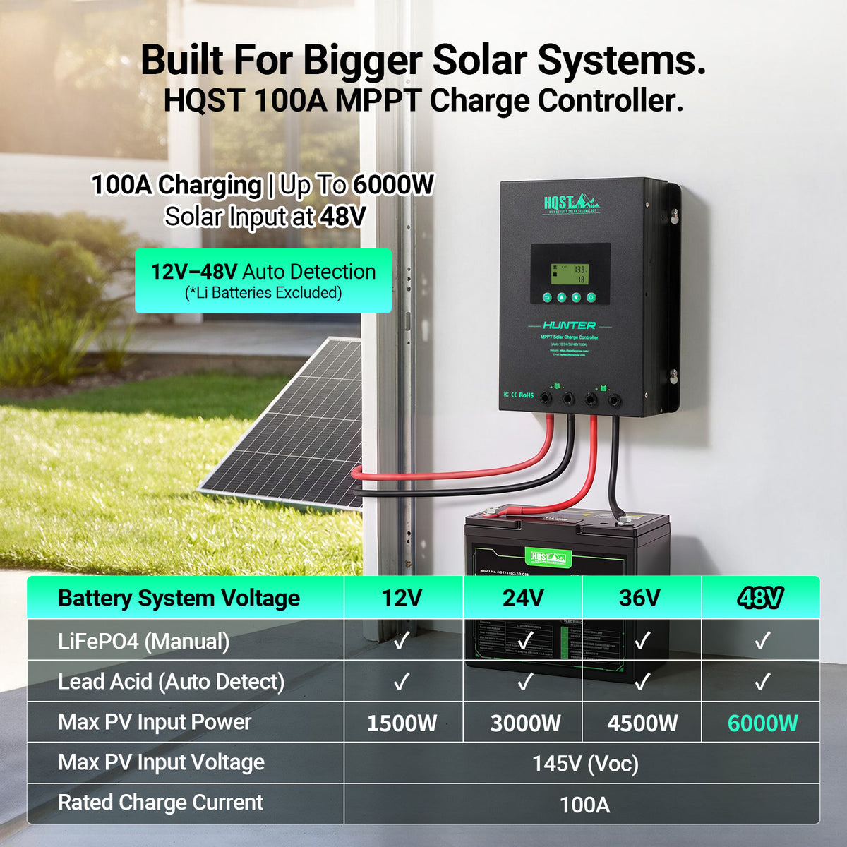 HQST 100A MPPT Solar Charge Controller for RV & Off-Grid Systems