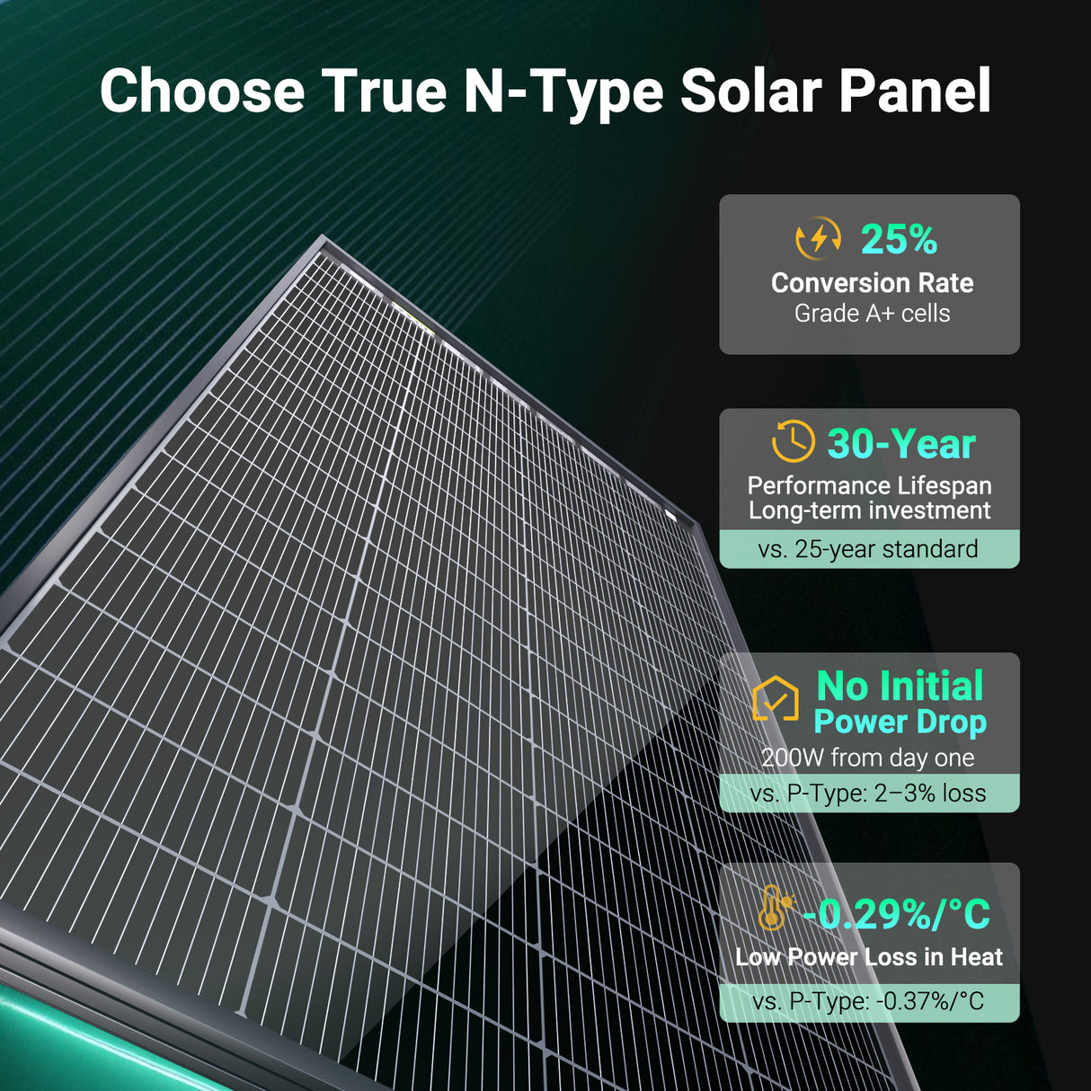 Bifacial 200 Watt N-Type 16BB Monocrystalline Solar Panel with All-Black Design