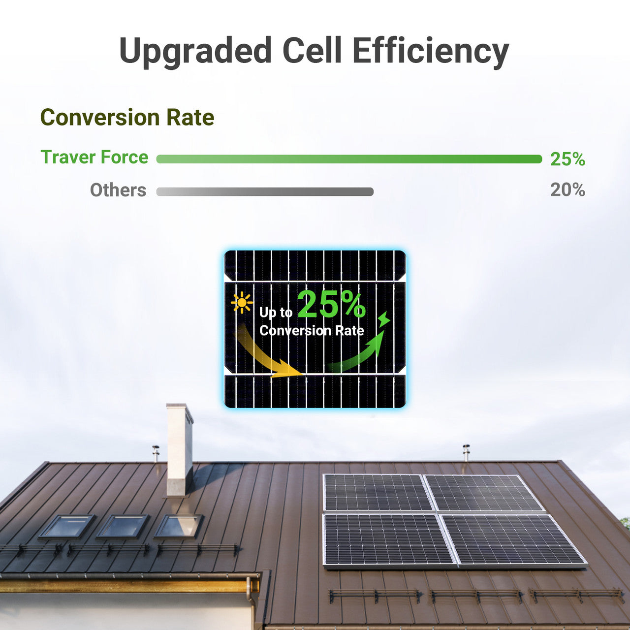 Traver Force 100 Watt 12 Volt 10BB Cell Monocrystalline Solar Panel