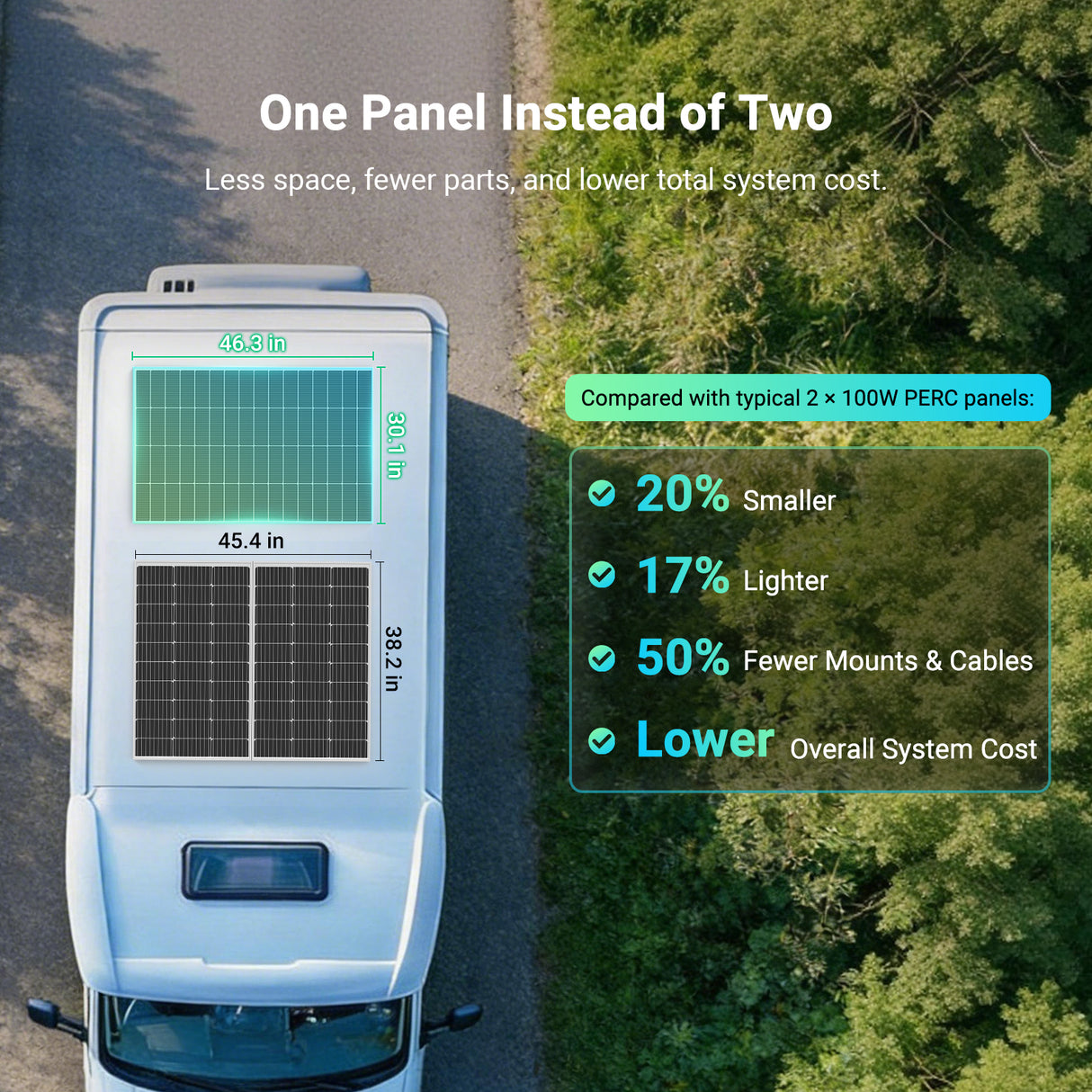HQST 200W Compact N-Type Solar Panel | 25.4% Efficiency, 14.5% Lighter