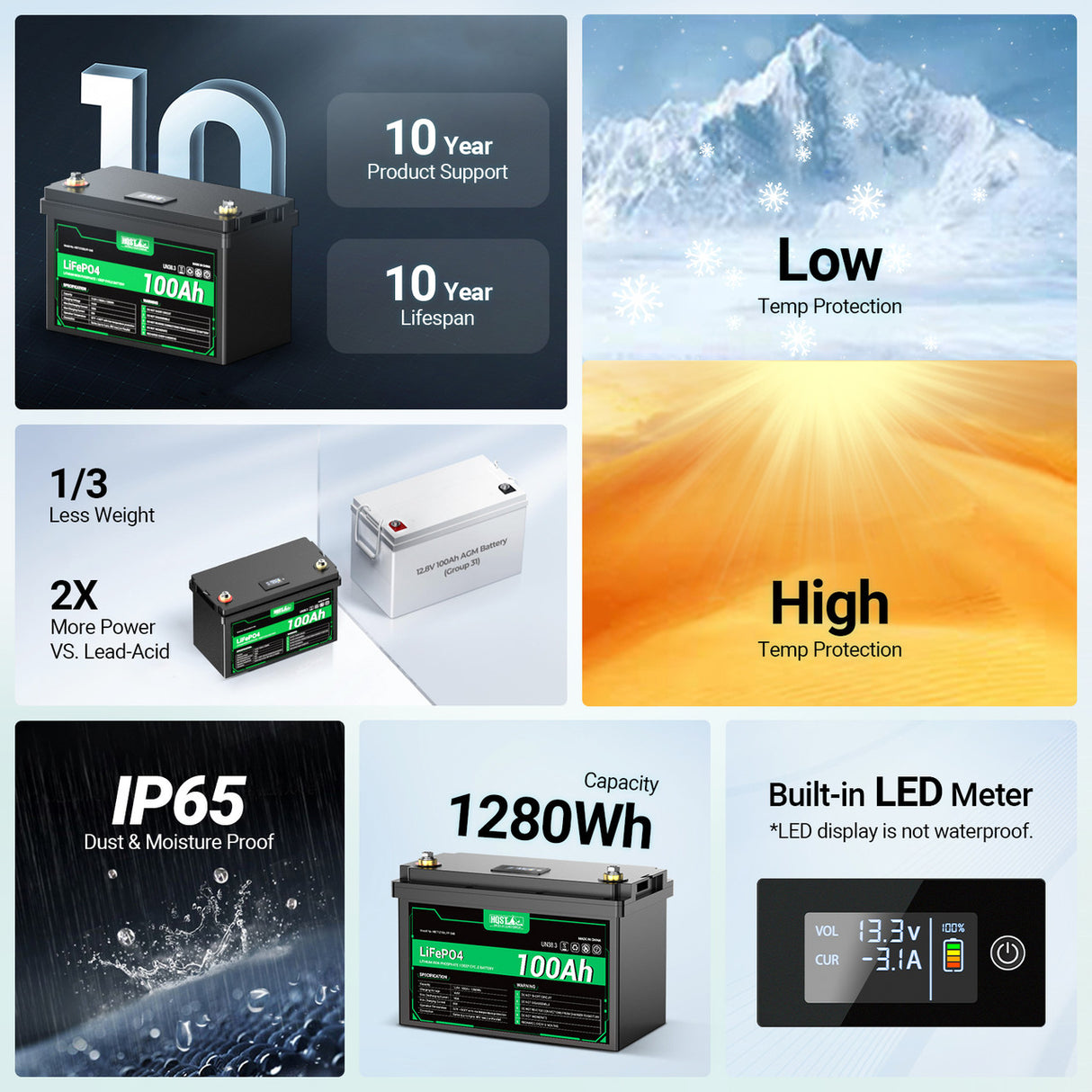 HQST 12V 100Ah Lithium Iron Phosphate LiFePO4 Battery with LED Display