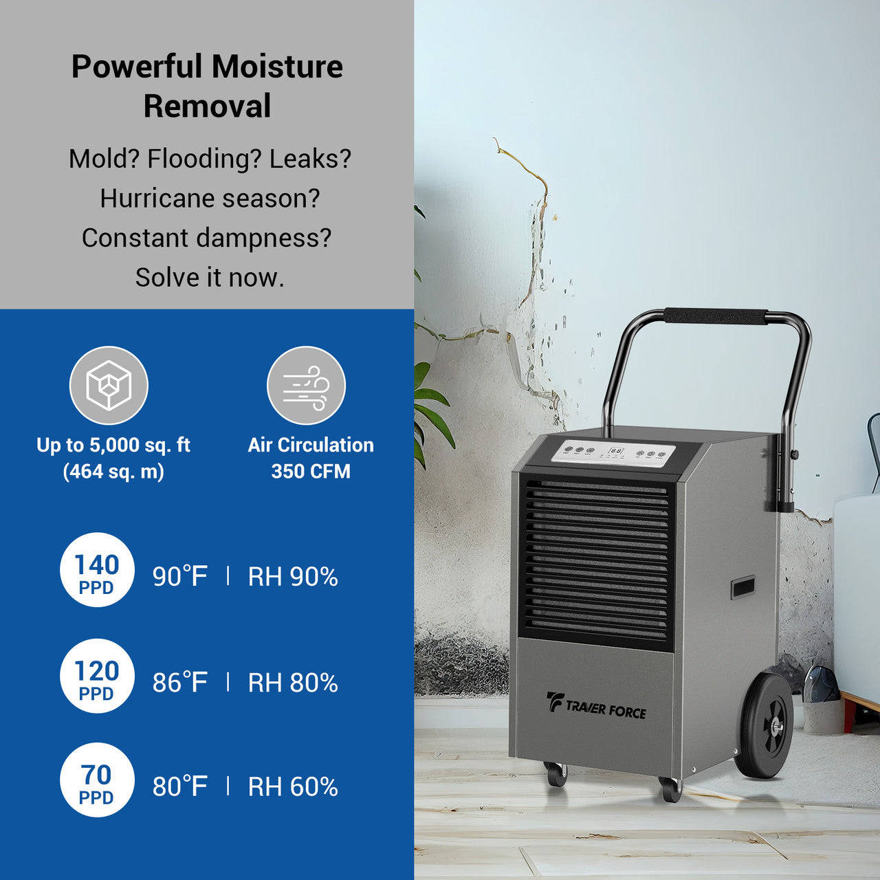Traver Force 140 Pint Commercial Dehumidifier