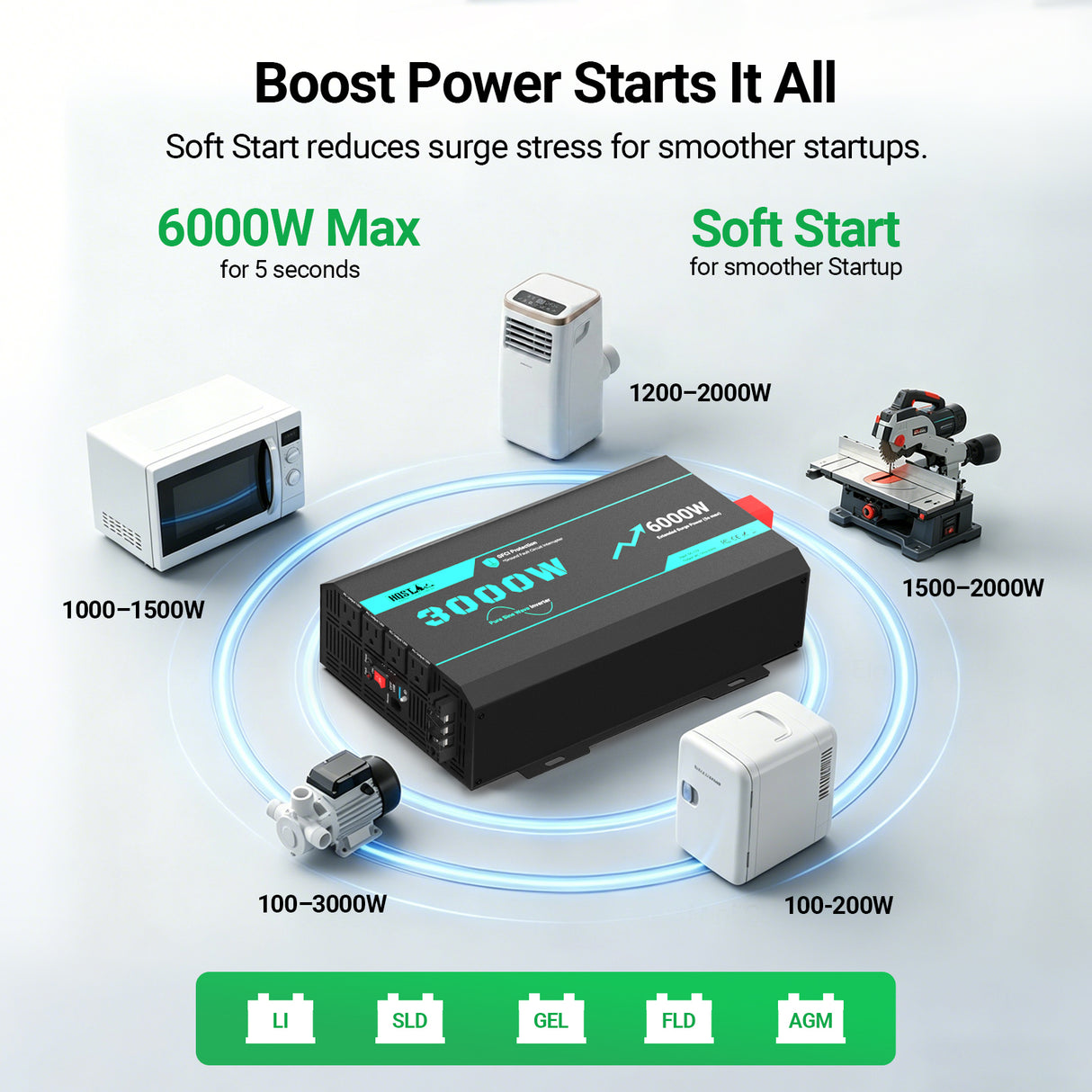 3000W 12V Pure Sine Wave Inverter with 6000W Surge (5s max) and Wired Remote Control