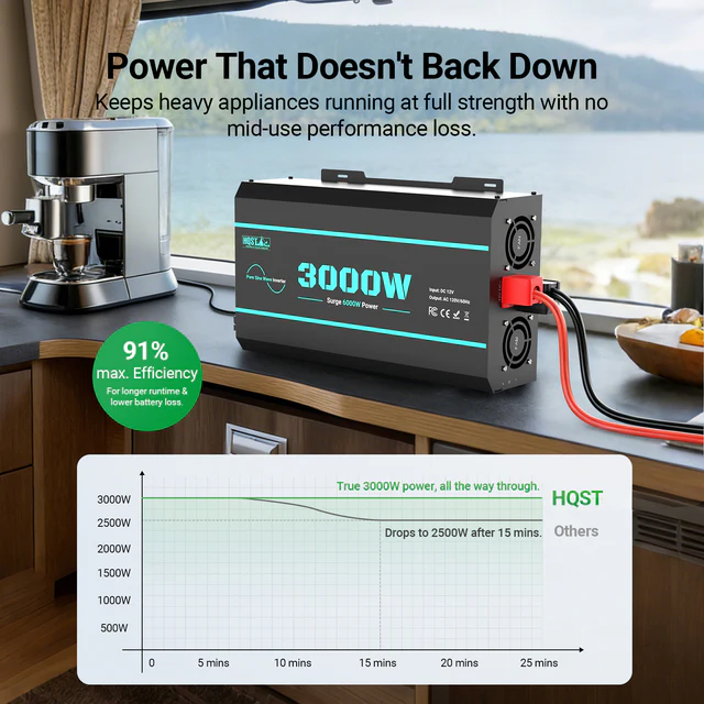 HQST RV Core Components Kit (1200W | 7.68kWh)