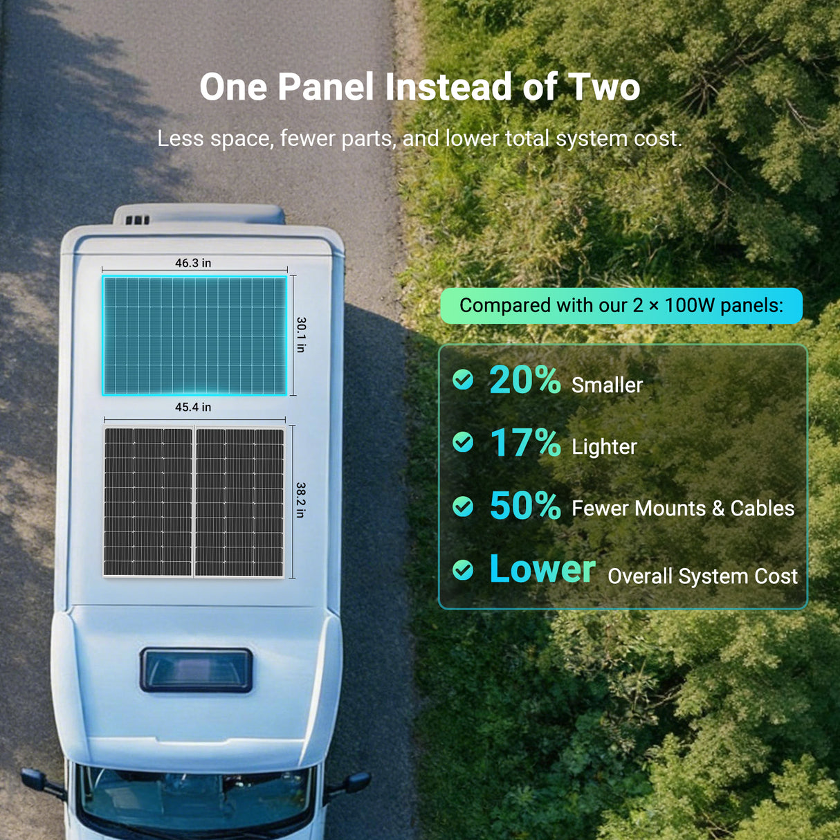 【Pre-sale: Ships 3/20】HQST 200W 16BB N-Type High Efficiency Monocrystalline Solar Panel