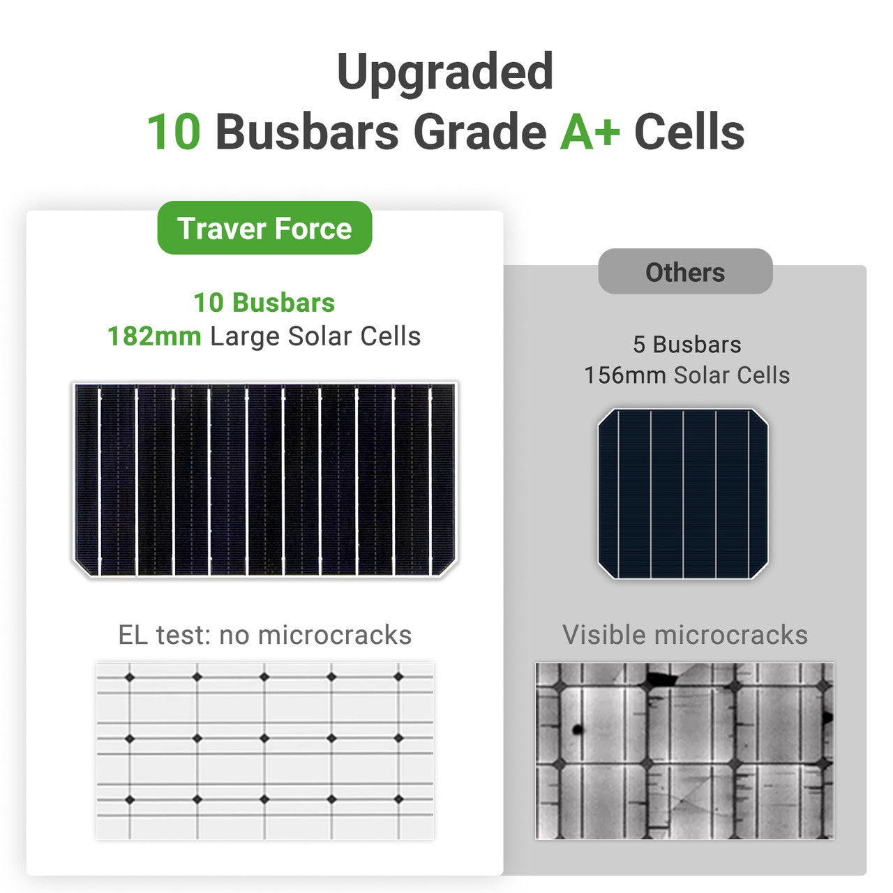 Traver Force 100 Watt 12 Volt 10BB Cell Monocrystalline Solar Panel