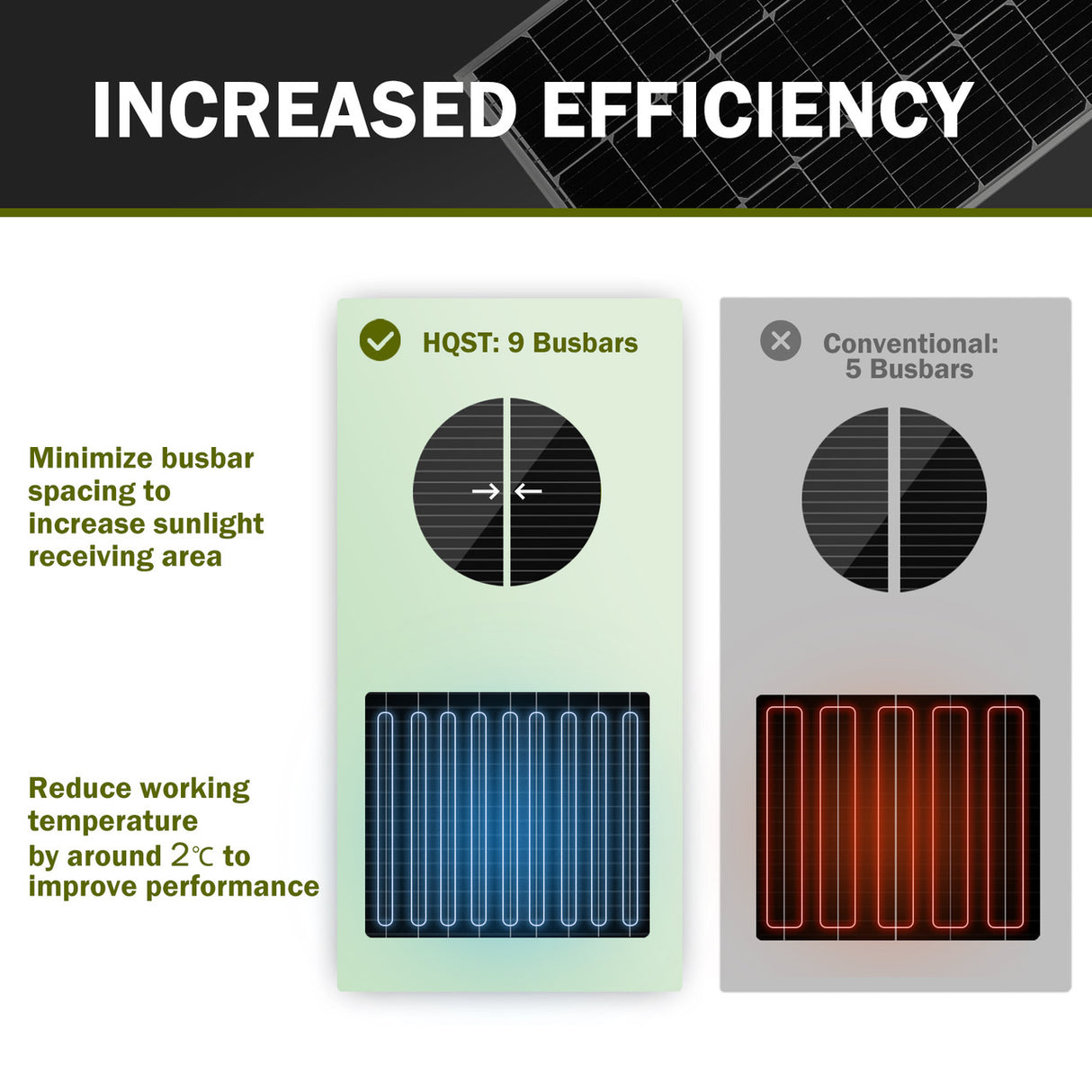 HQST 100W 12V 9BB Cell Monocrystalline Solar Panel, 21.5% High Efficiency Module, Waterproof for RVs Motorhomes Cabins Marine Boat