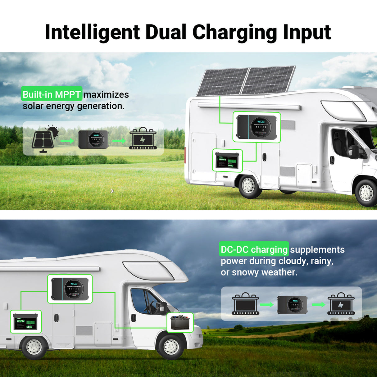 intelligent dual charging input