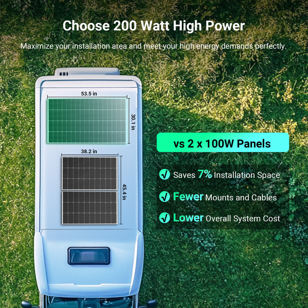 200W HQST solar panel for RVs – saves 7% installation space compared to two 100W panels, with fewer mounts and lower cost