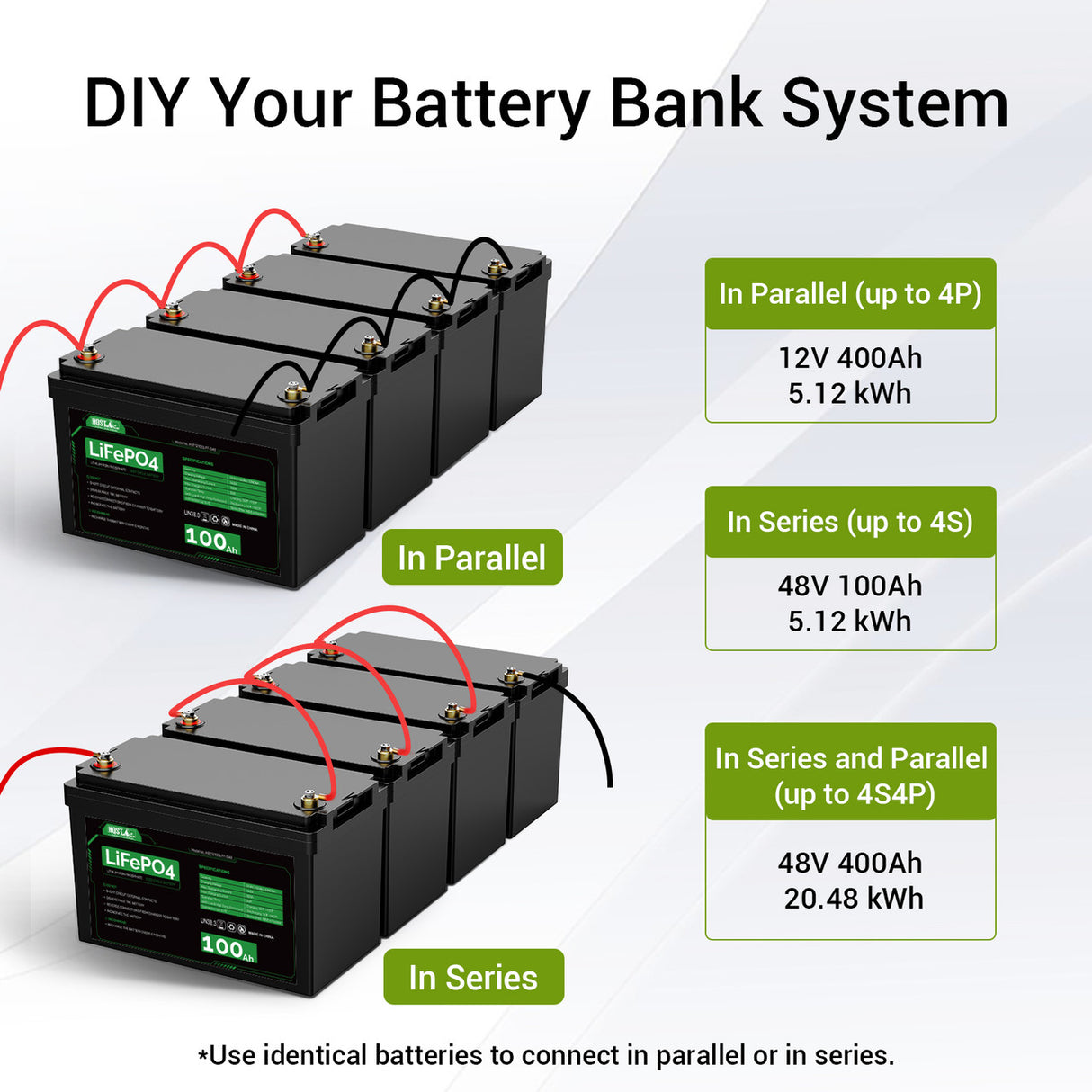 DIY your battery bank system