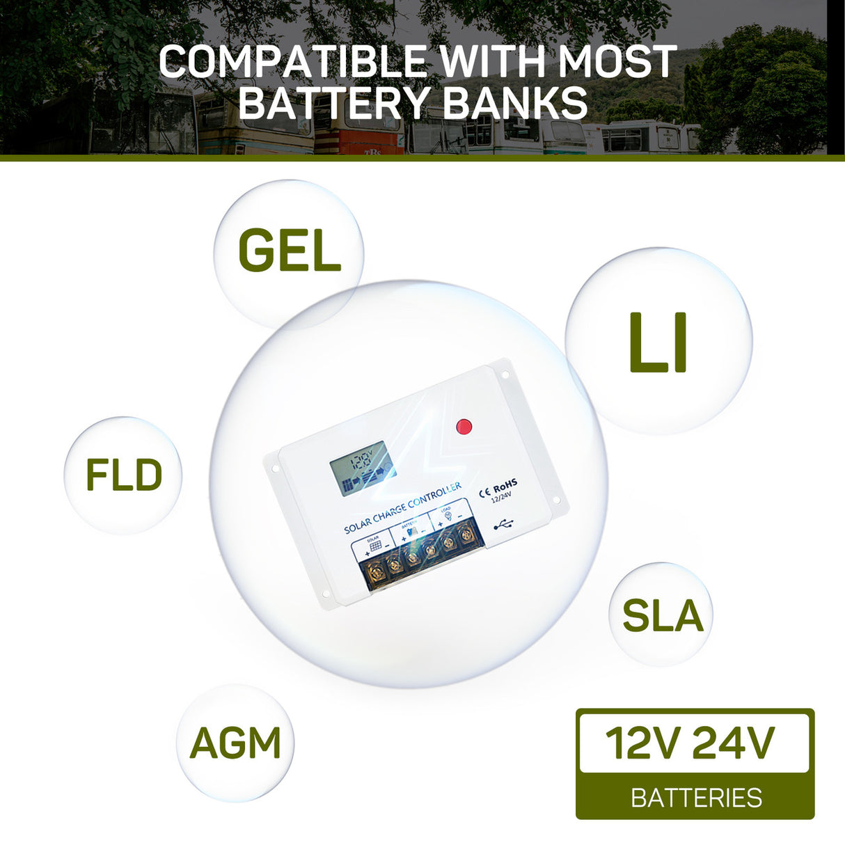 Solar panel kit with PWM charge controller