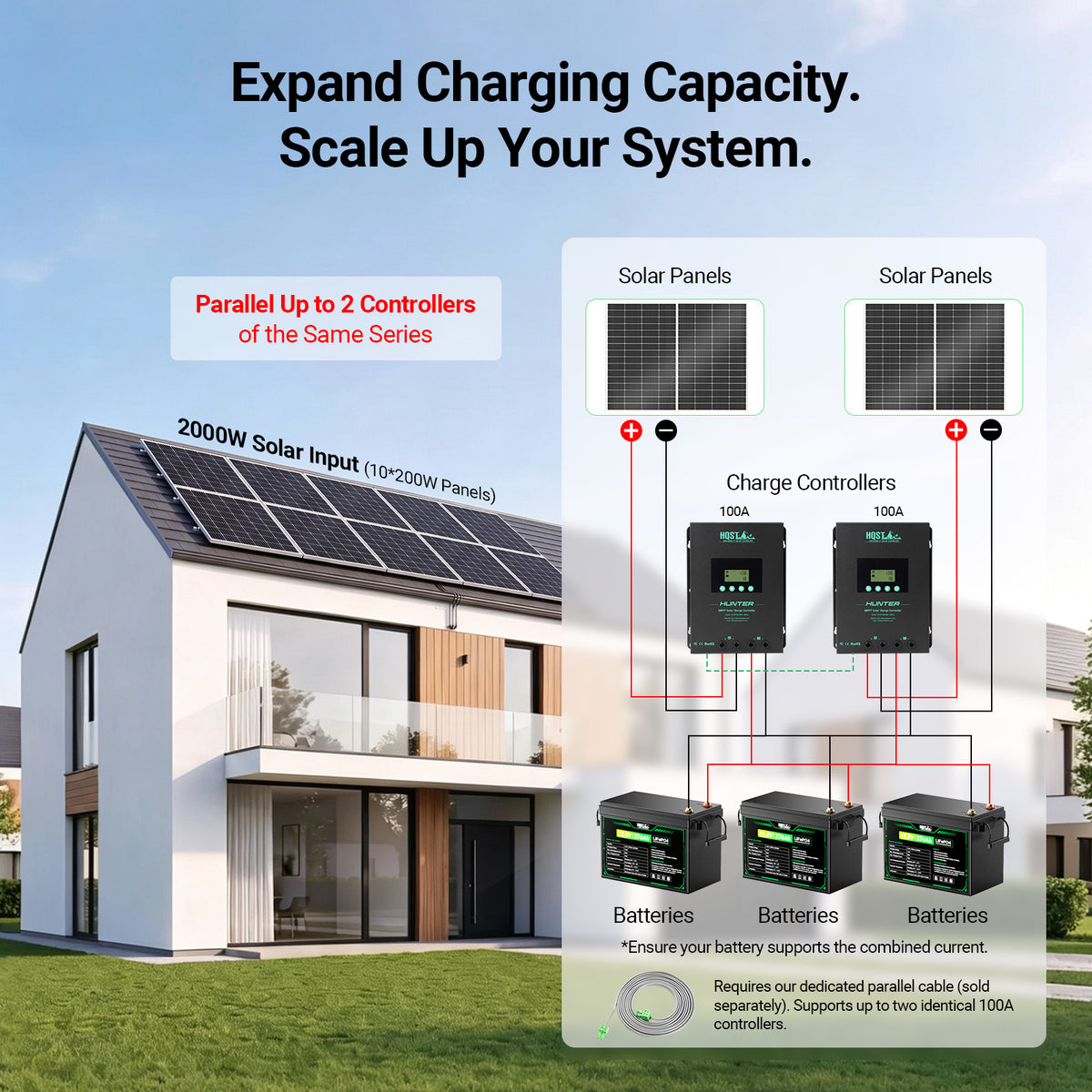 HQST 100A MPPT Solar Charge Controller for RV & Off-Grid Systems