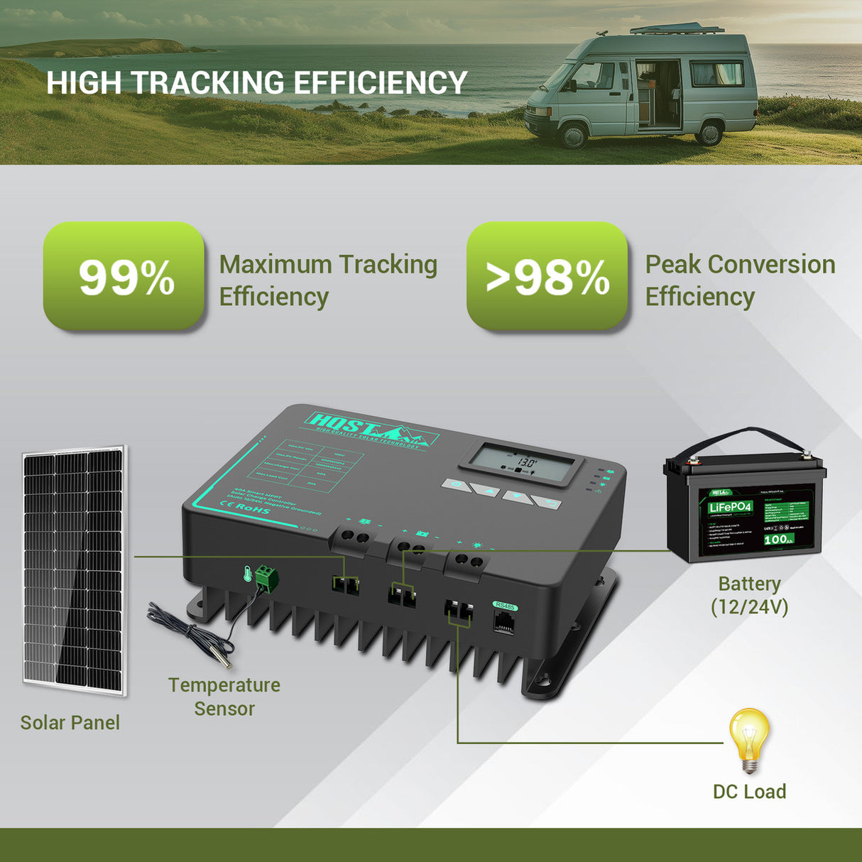 HQST 40A MPPT Solar Charge Controller with Parallel Charging & Bluetooth