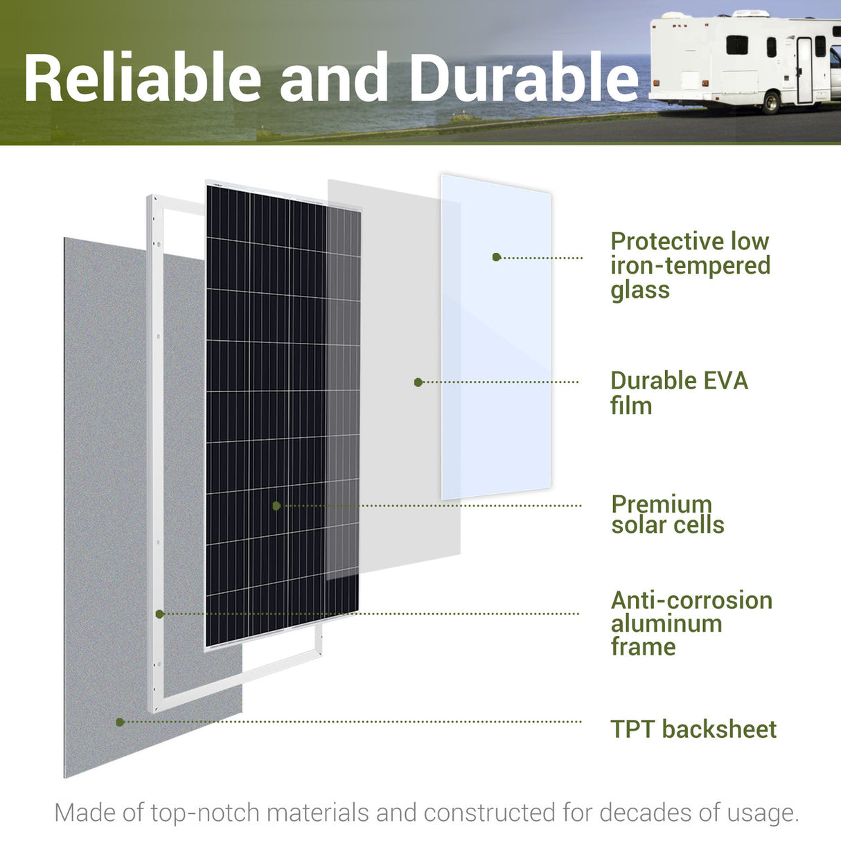190 Watt 12 Volt Monocrystalline Solar Panel