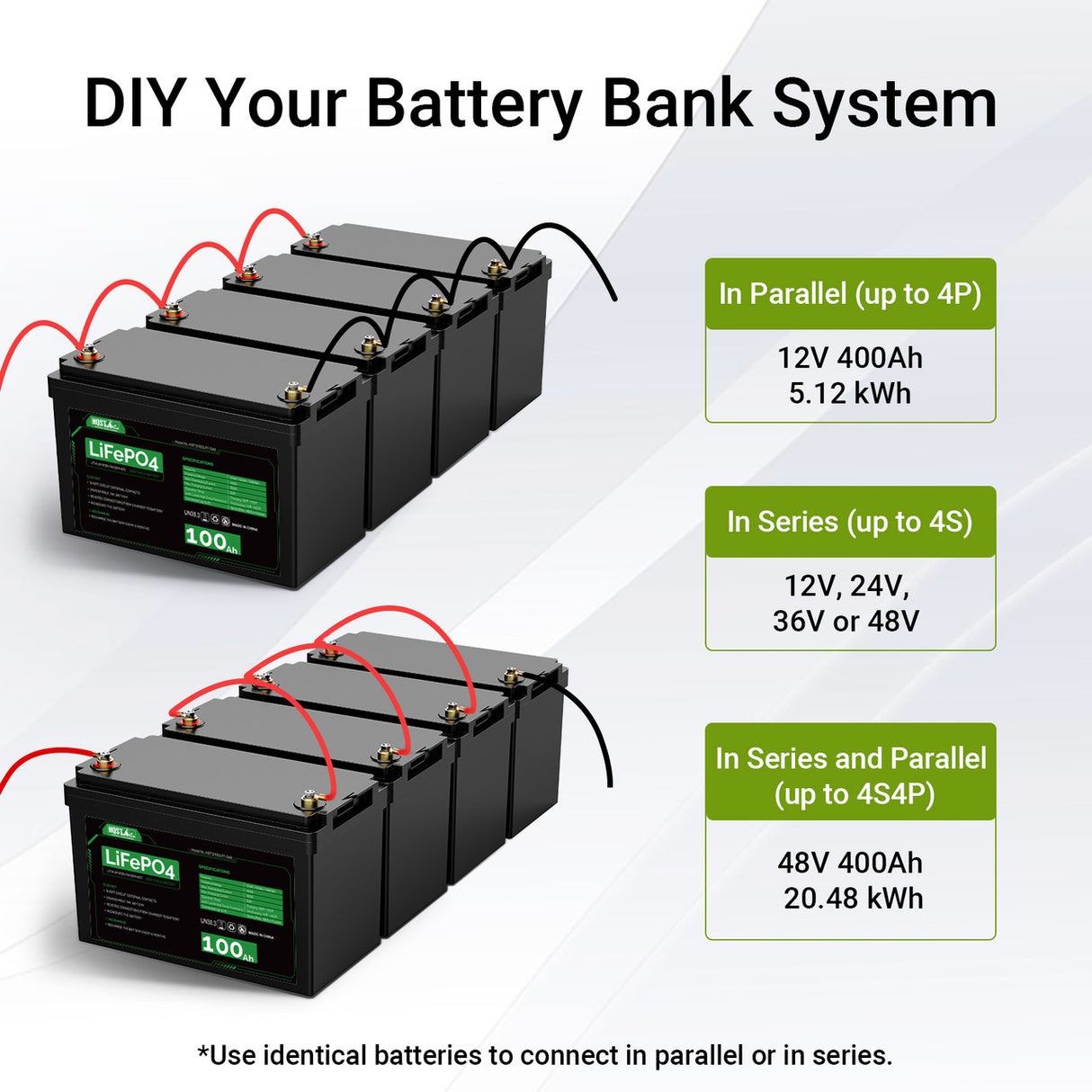 HQST 12V 100Ah LiFePO4 Lithium Iron Phosphate Battery(4 Pack)