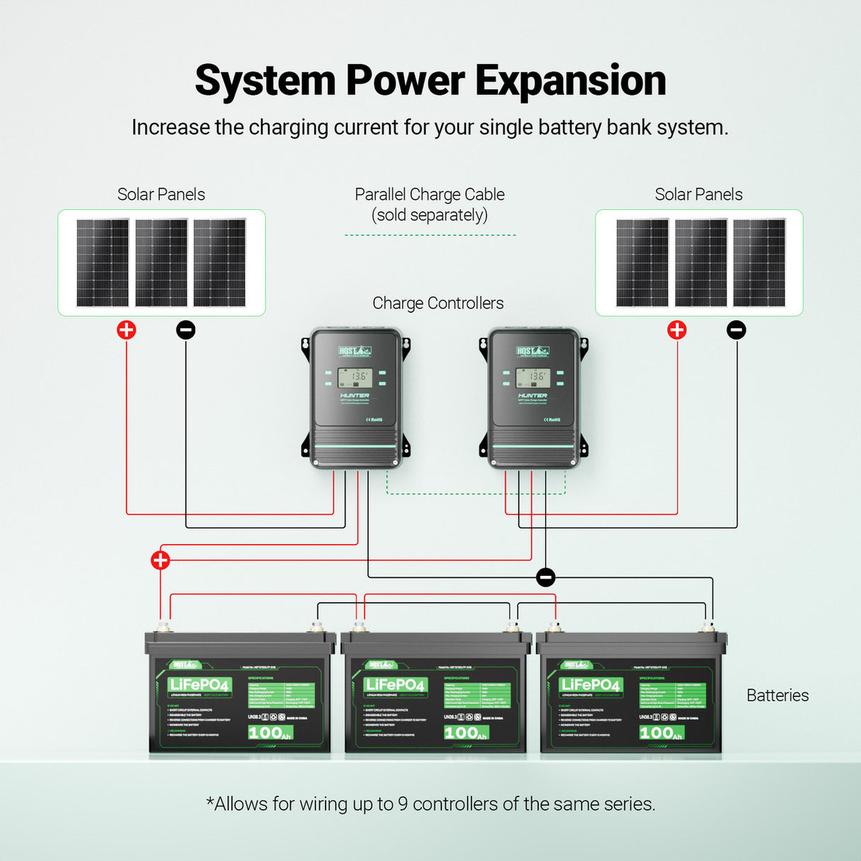 100A MPPT Solar Charge Controller with Smart APP Control, LiFePO4 Battery Low Temp Protection, and Parallel Charging