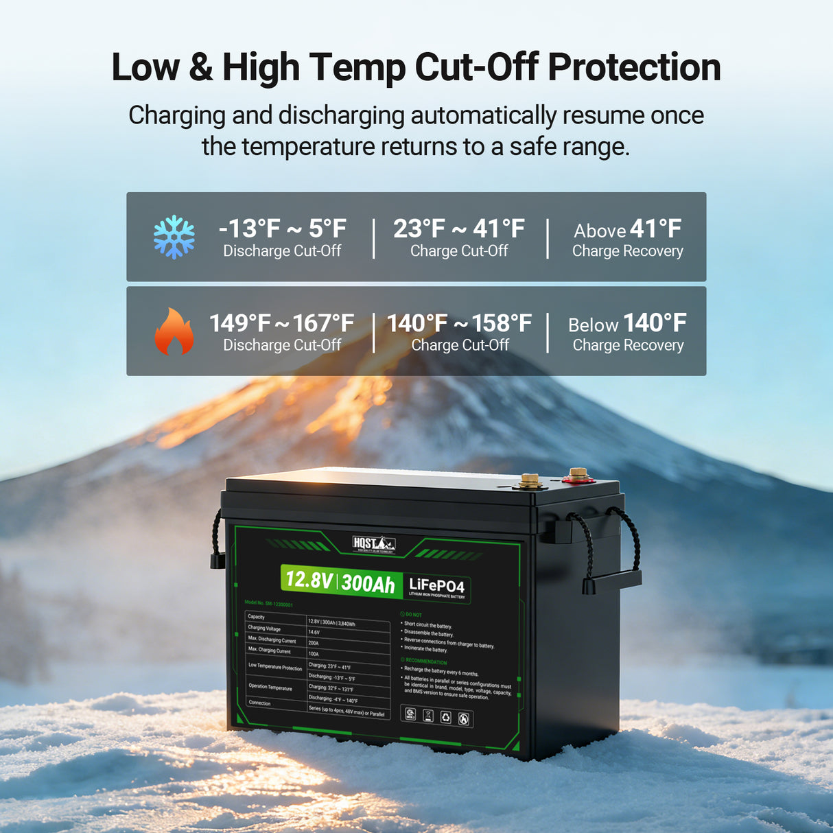 12V 300Ah LiFePO4 Lithium Battery - Compact Size (10 Year Warranty)