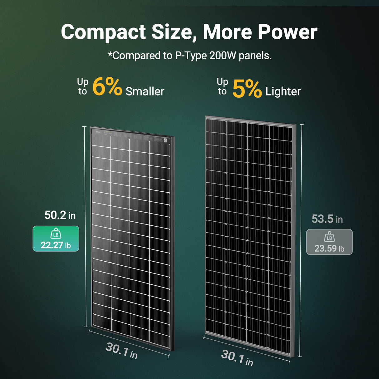 HQST Bifacial 200W N-Type 16BB Monocrystalline Solar Panel with All-Black Design