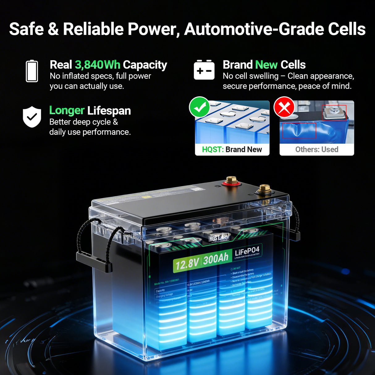HQST 12V 300Ah LiFePO4 Battery - Mini Size & True 3840Wh
