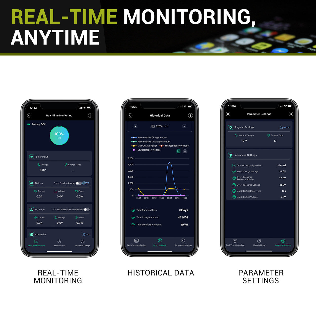 Bluetooth Module with RJ12 Communication Port for HQST MPPT 20A, 40A, 60A Solar Charge Controllers