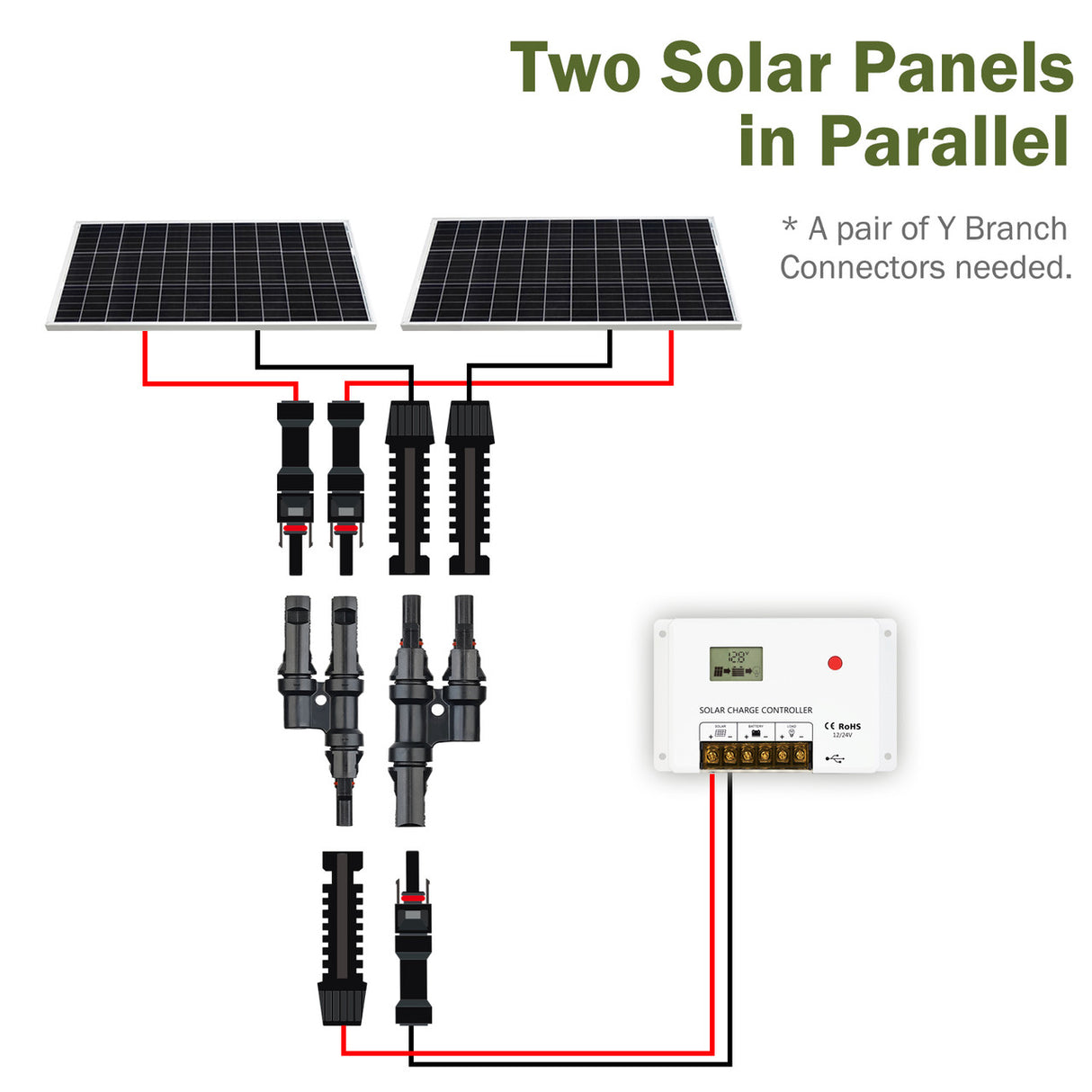 HQST Solar Branch Connectors MMF+FFM Pair