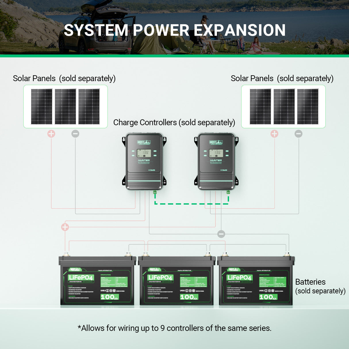 6.6ft Parallel Charge Connection Cable for HQST 80A/100A MPPT Controllers