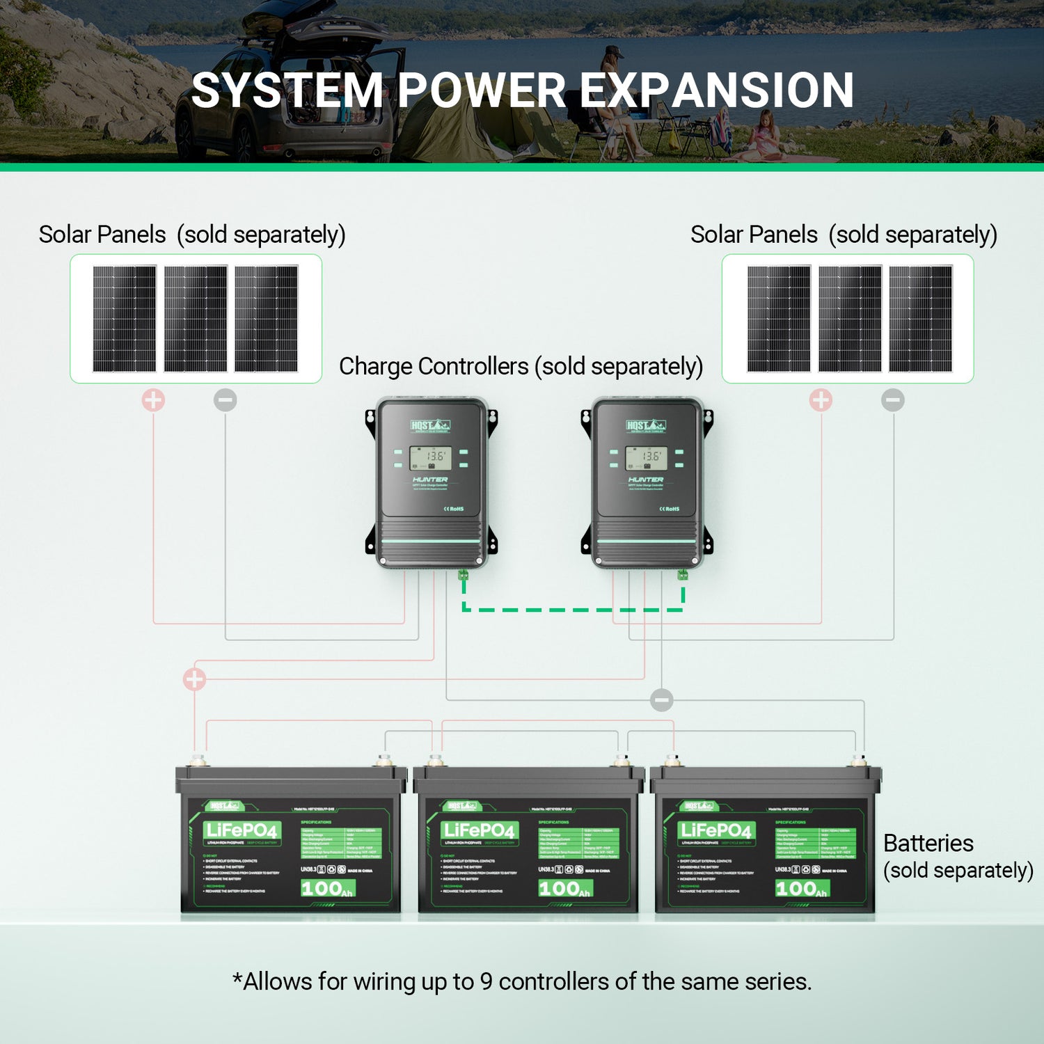 6.6ft Parallel Charge Connection Cable for HQST 80A/100A MPPT Controllers