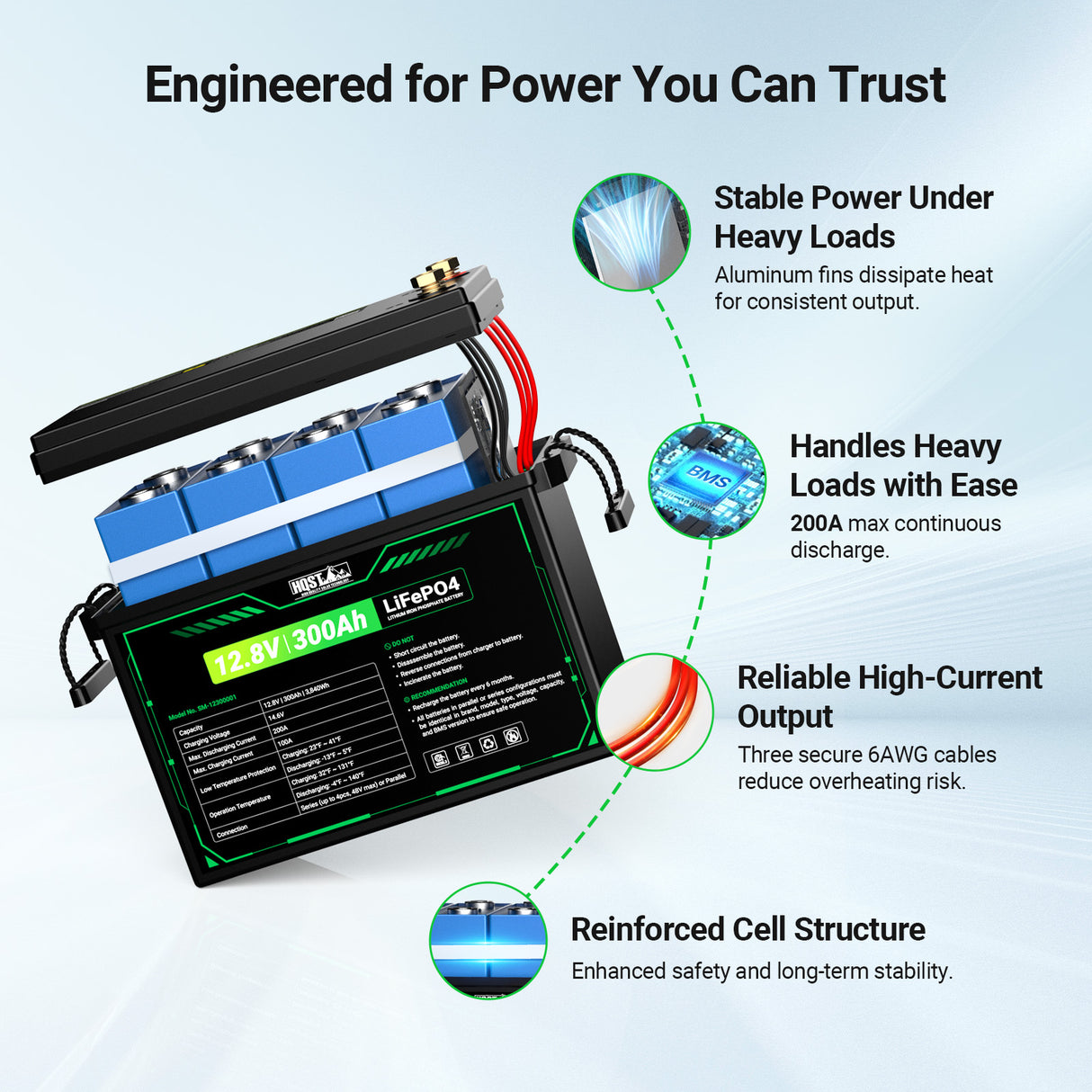 HQST 12V 300Ah LiFePO4 Battery - Mini Size & True 3840Wh