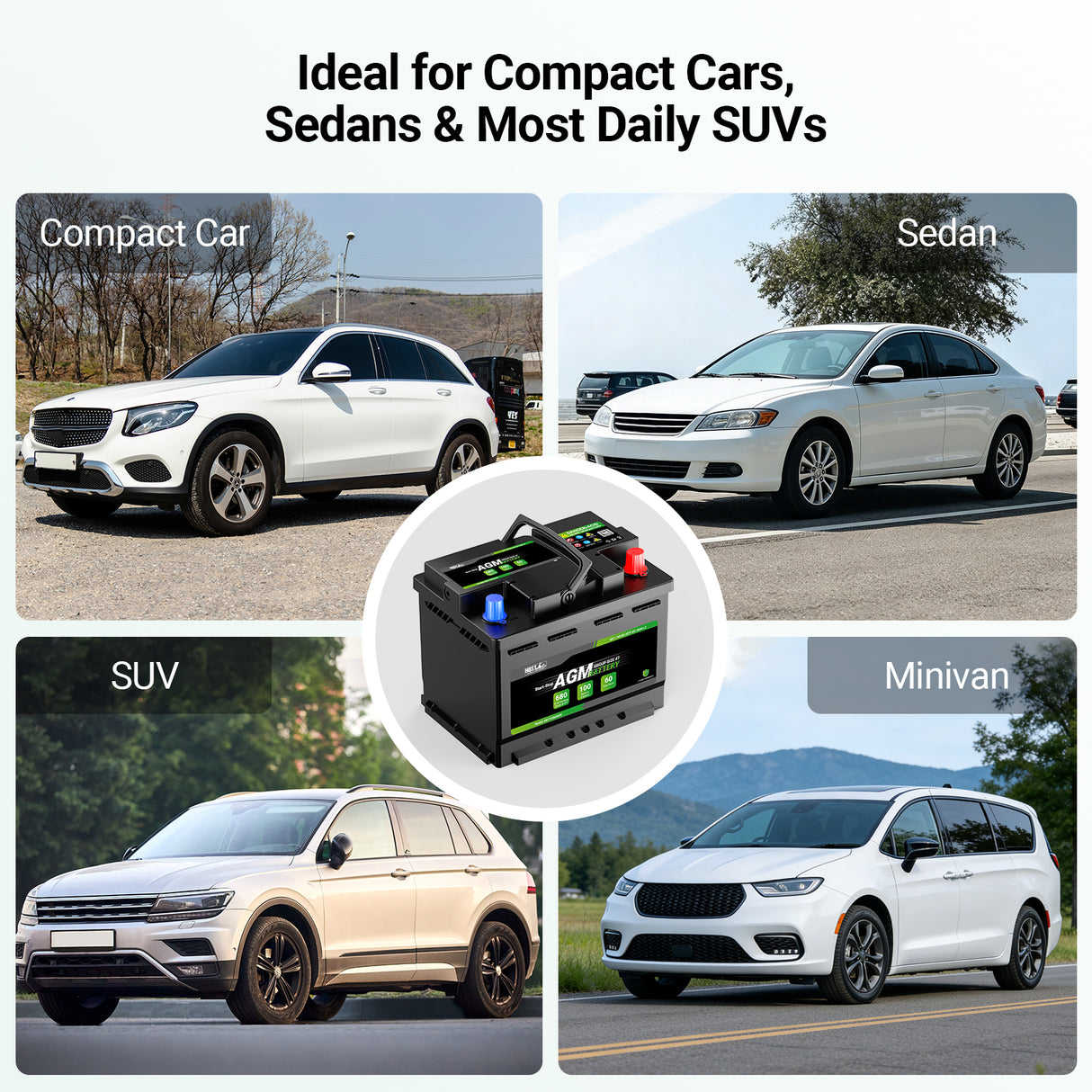 Vehicle compatibility guide showing the HQST Group 47 H5 AGM start-stop battery as a direct replacement for compact cars, sedans, and daily SUVs.