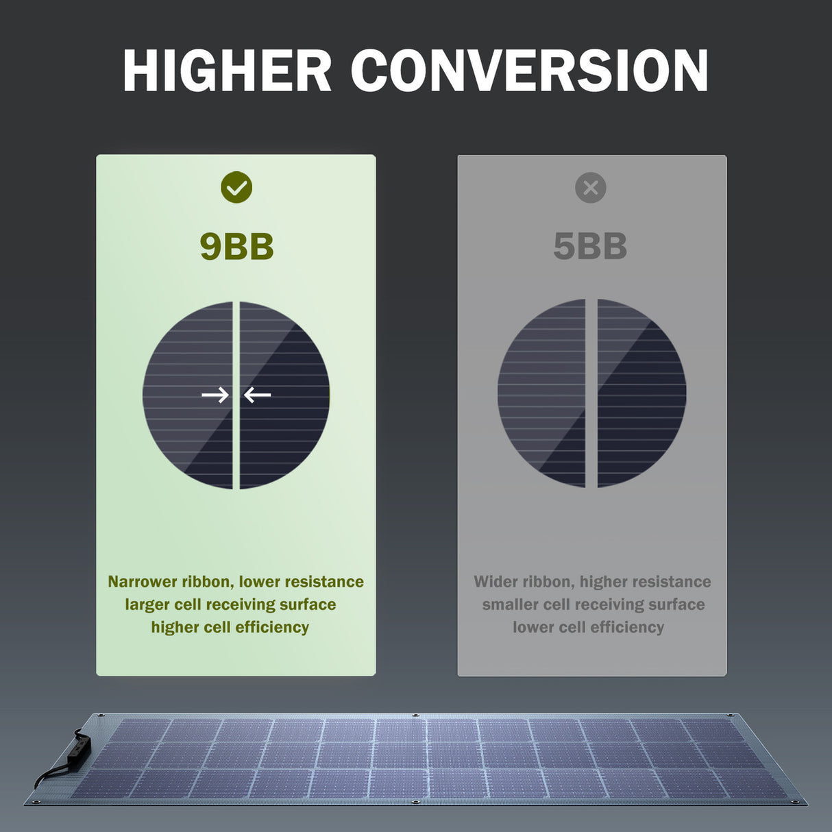 100 Watt 12 Volt 9BB Cell Waterproof Monocrystalline Flexible Solar Panel