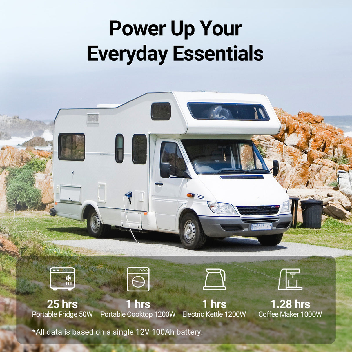 12V 100Ah Lithium Iron Phosphate LiFePO4 Battery with LED Display