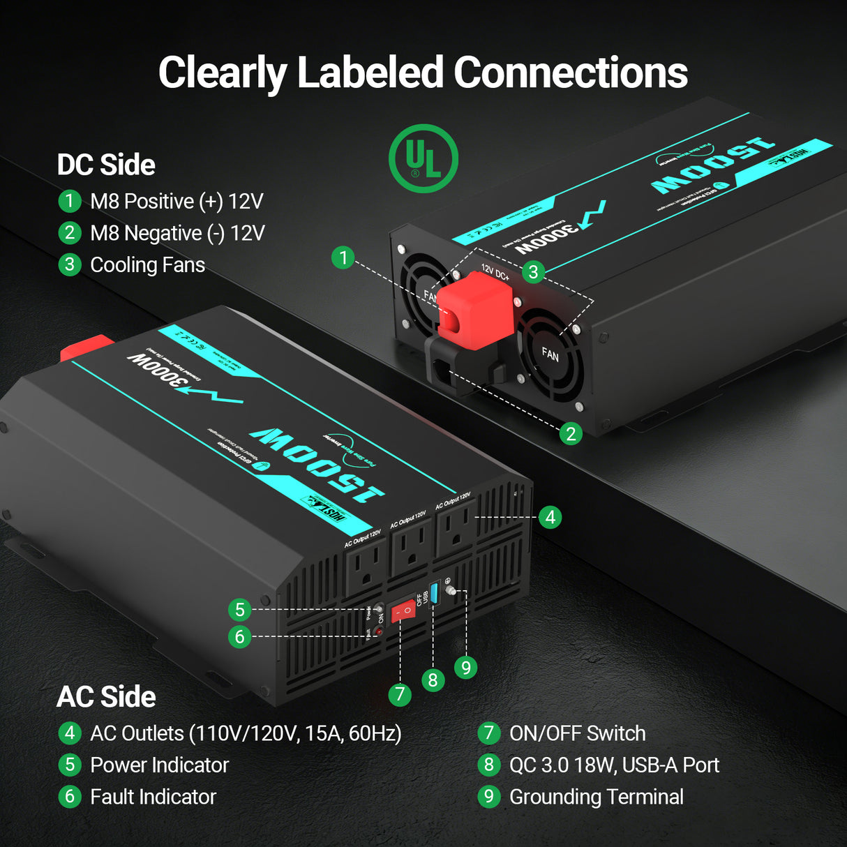 HQST 1500W Pure Sine Wave Inverter 12V to 120V with 3000W Surge & GFCI Protection