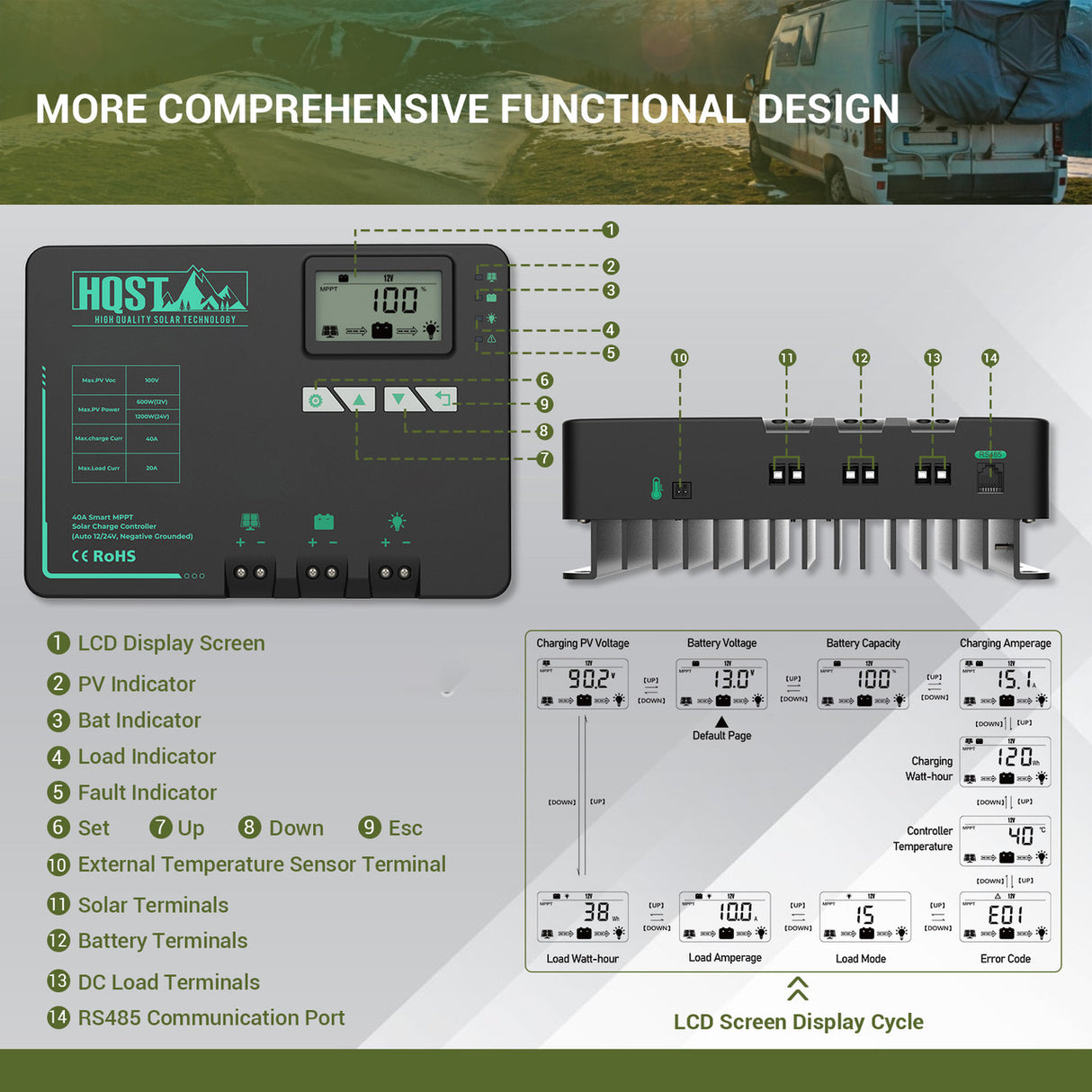HQST 40A MPPT Solar Charge Controller with Parallel Charging & Bluetooth