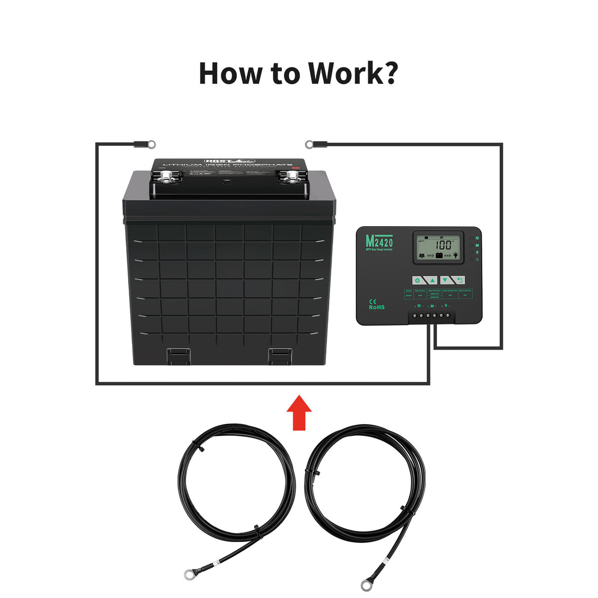 Solar Tray Cables - Connecting Charge Controller and Battery