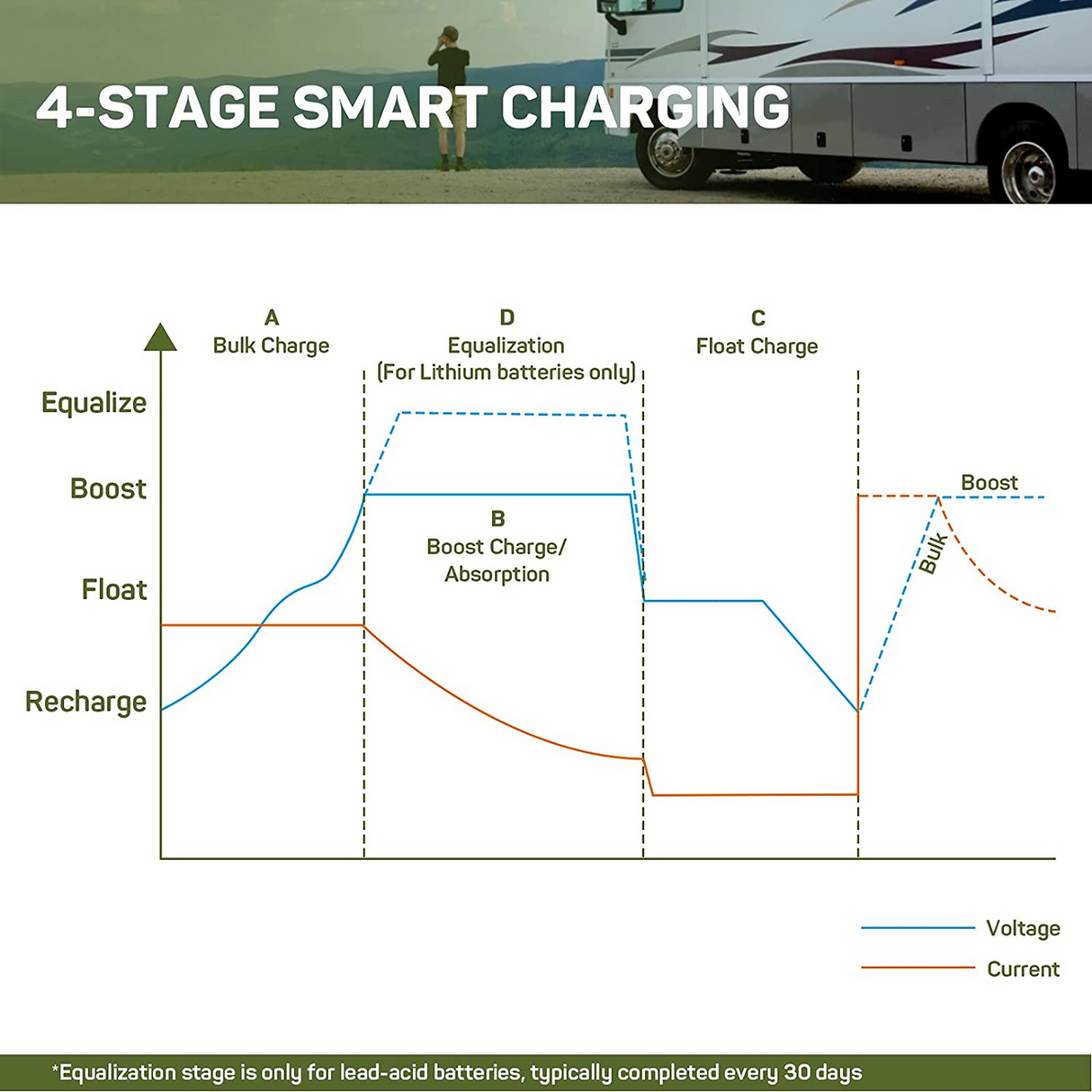 HQST 20A PWM Flush Mount Charge Controller w/ LCD Display