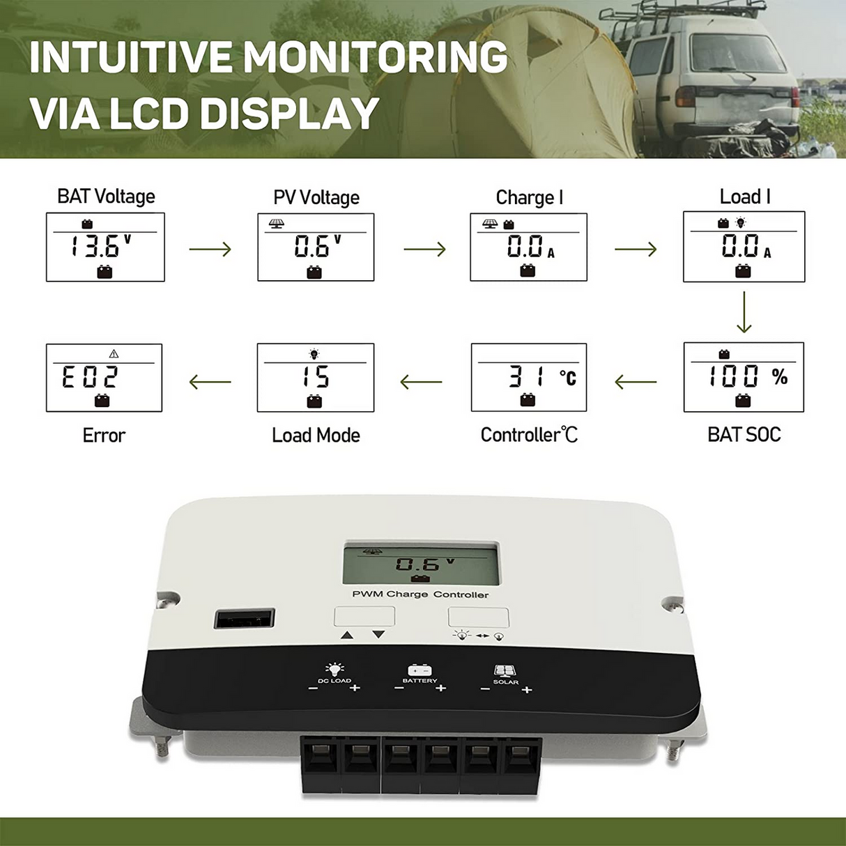 HQST 20A PWM Flush Mount Charge Controller w/ LCD Display