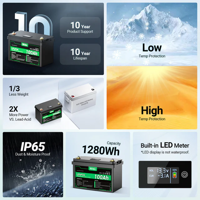 HQST RV Core Components Kit (400W | 2.56kWh)