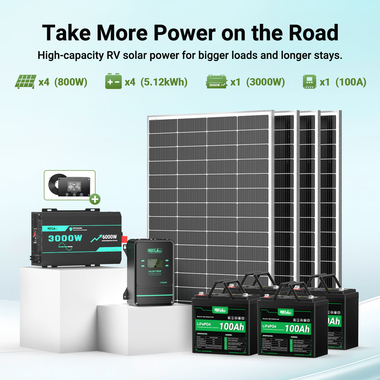 HQST 800W 12V RV Solar Kit | 5120Wh LiFePO4 Battery Bank, 3000W Inverter & 100A MPPT