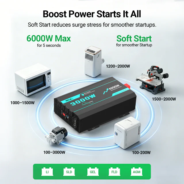 HQST RV Core Components Kit (400W | 3.84kWh)