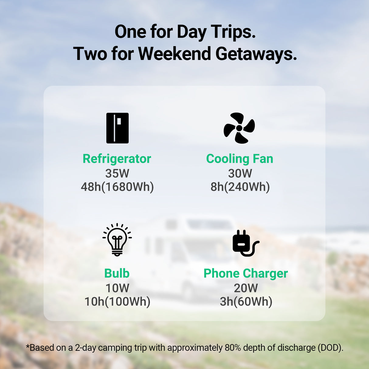 One for day trips. Two for weekend getaways.