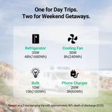 One for day trips. Two for weekend getaways.
