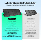 HQST Ultra-Light 200W Foldable Portable Solar Panel | 25% Efficiency, IP67, 3-in-1 Cable for Jackery EcoFlow BLUETTI
