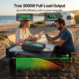 3000W 12V Pure Sine Wave Inverter with 6000W Surge (5s max) and Wired Remote Control
